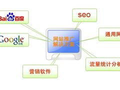 技術驅動，品牌騰飛——錦州企業推廣建站與優化推廣解決方案