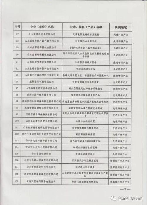 2017年山東省節(jié)能環(huán)保產(chǎn)業(yè)新技術(shù)裝備產(chǎn)品推廣目錄