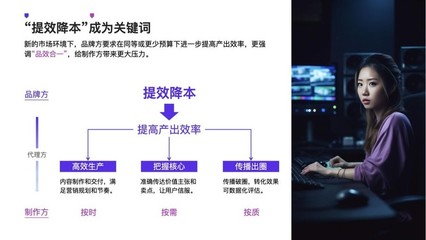 降本增效時(shí)代，廣告人如何通過數(shù)字內(nèi)容制作服務(wù)破局？