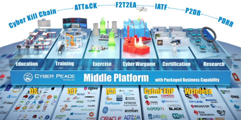 數(shù)字化靶場的未來方向 注重數(shù)據(jù)，業(yè)務(wù)走向智能化與數(shù)字內(nèi)容制作服務(wù)